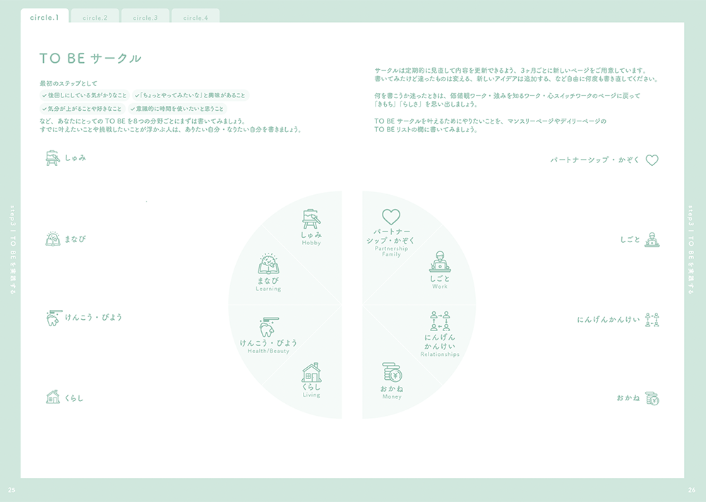 1日のおわりにその日のきもちを書いて感じる